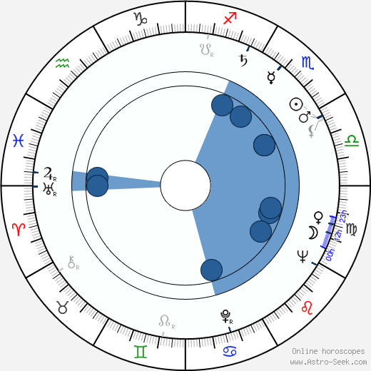 Vladimir Arbekov wikipedia, horoscope, astrology, instagram