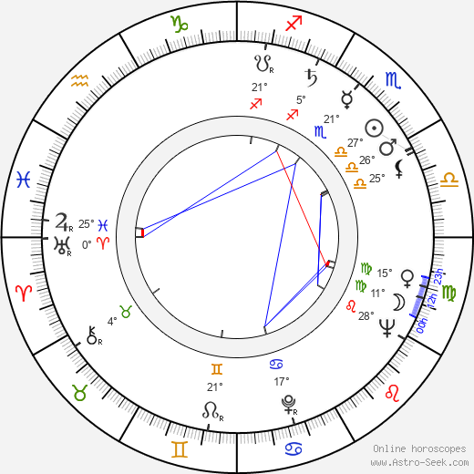 Vladimir Arbekov birth chart, biography, wikipedia 2023, 2024