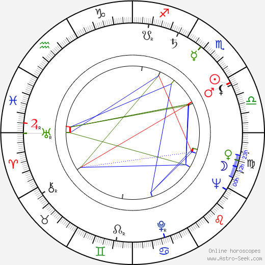 Vladimir Arbekov birth chart, Vladimir Arbekov astro natal horoscope, astrology