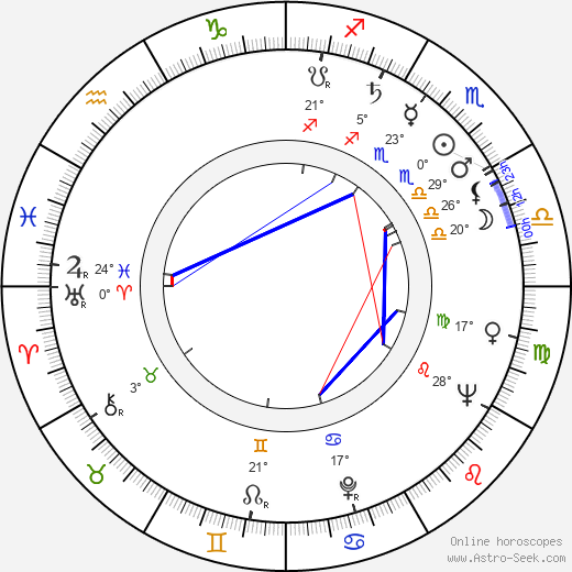 William W. Goessel birth chart, biography, wikipedia 2024, 2025