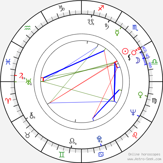 William W. Goessel birth chart, William W. Goessel astro natal horoscope, astrology