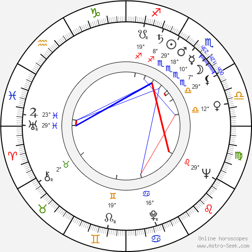 Aarno Karhilo birth chart, biography, wikipedia 2024, 2025