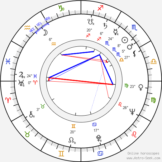 Aino-Maija Tikkanen birth chart, biography, wikipedia 2024, 2025