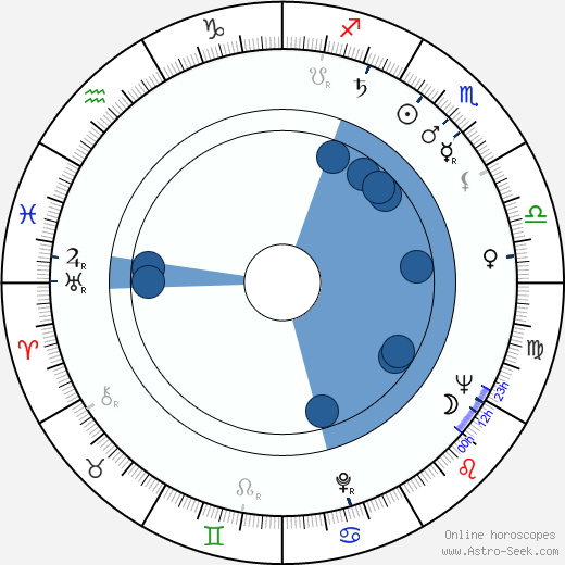 Alexander Jacobs wikipedia, horoscope, astrology, instagram