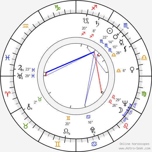 Alexander Jacobs birth chart, biography, wikipedia 2023, 2024