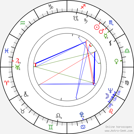 Alexander Jacobs birth chart, Alexander Jacobs astro natal horoscope, astrology