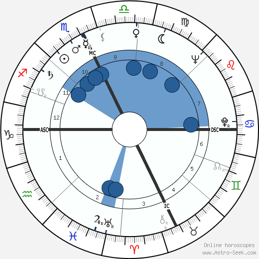 Ann E. Parker horoscope, astrology, sign, zodiac, date of birth, instagram