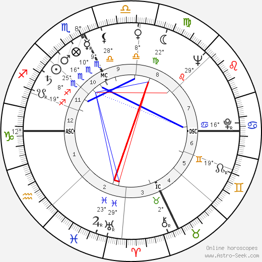 Ann E. Parker birth chart, biography, wikipedia 2023, 2024