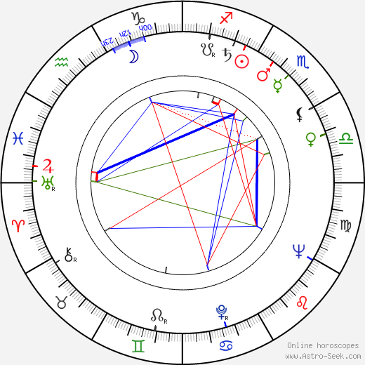 Antonín Pokorný birth chart, Antonín Pokorný astro natal horoscope, astrology