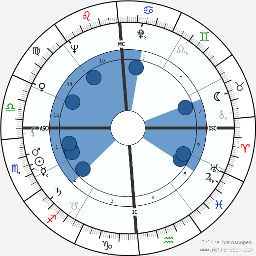 Antonio Bellocchio wikipedia, horoscope, astrology, instagram