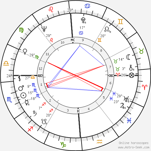 Antonio Bellocchio birth chart, biography, wikipedia 2024, 2025