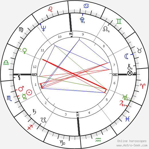 Antonio Bellocchio birth chart, Antonio Bellocchio astro natal horoscope, astrology