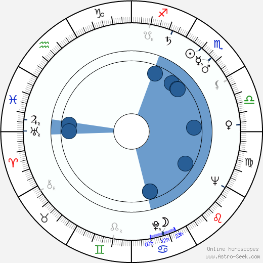 Art Aragon wikipedia, horoscope, astrology, instagram