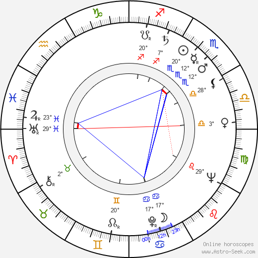 Art Aragon birth chart, biography, wikipedia 2024, 2025