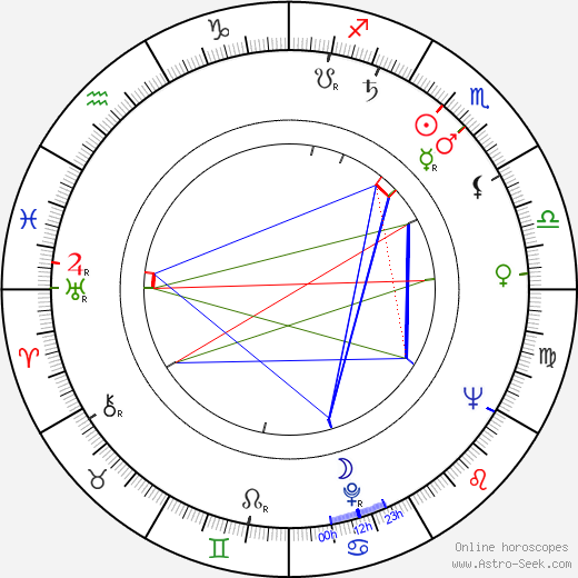 Art Aragon birth chart, Art Aragon astro natal horoscope, astrology