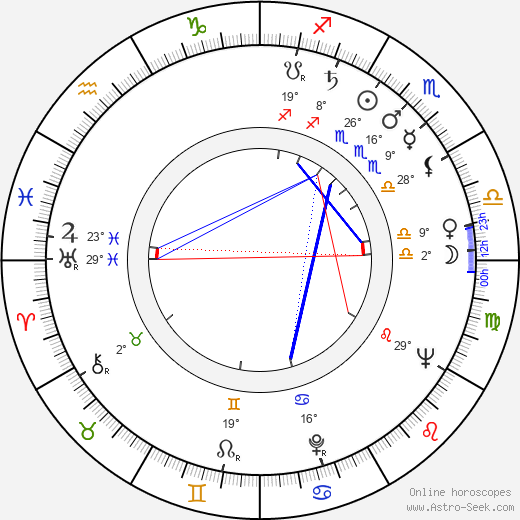 Azuma Morisaki birth chart, biography, wikipedia 2024, 2025