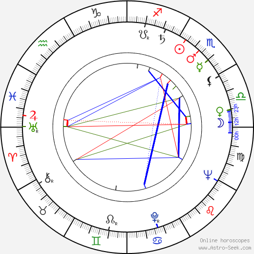 Azuma Morisaki birth chart, Azuma Morisaki astro natal horoscope, astrology