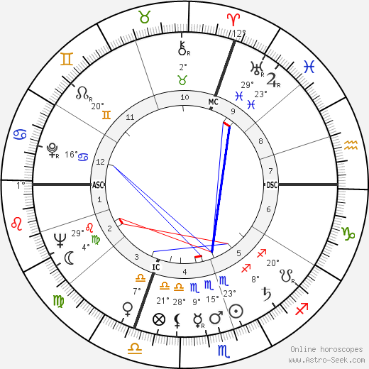 Barbara Payton birth chart, biography, wikipedia 2024, 2025