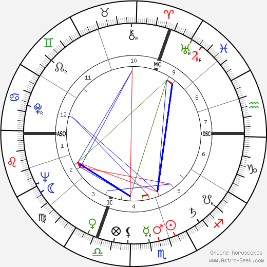 Barbara Payton birth chart, Barbara Payton astro natal horoscope, astrology