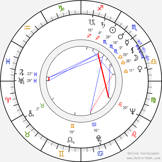 Barbara Rütting birth chart, biography, wikipedia 2024, 2025