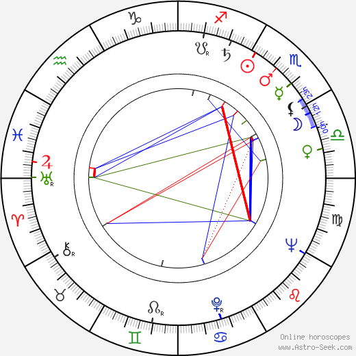 Barbara Rütting birth chart, Barbara Rütting astro natal horoscope, astrology