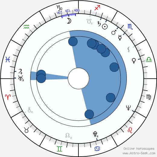 Clément Michu wikipedia, biography, birth chart, instagram Clément Michu wikipedia, horoscope, astrology, instagram