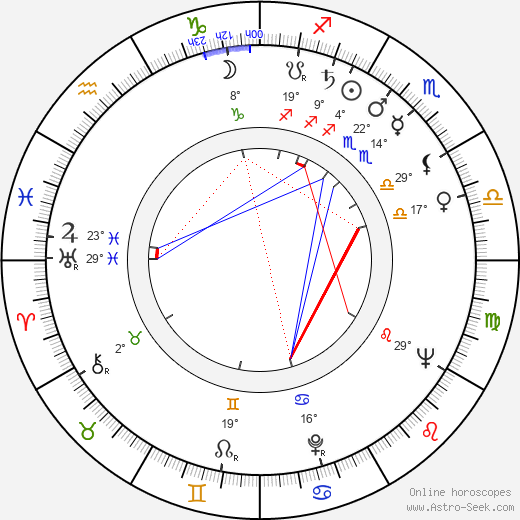 Clément Michu birth chart, biography, wikipedia 2024, 2025