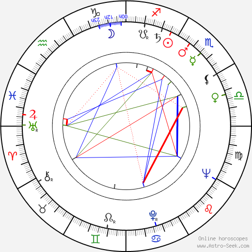 Clément Michu birth chart, Clément Michu astro natal horoscope, astrology