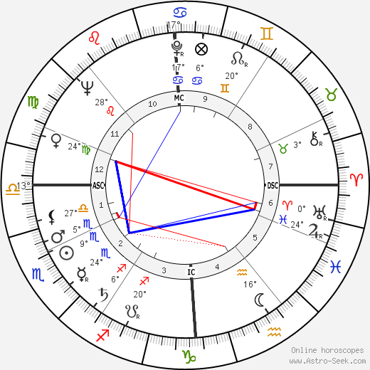 Desmond King-Hele birth chart, biography, wikipedia 2024, 2025