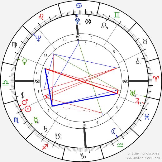 Desmond King-Hele birth chart, Desmond King-Hele astro natal horoscope, astrology