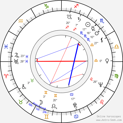 Edmund Fetting birth chart, biography, wikipedia 2023, 2024