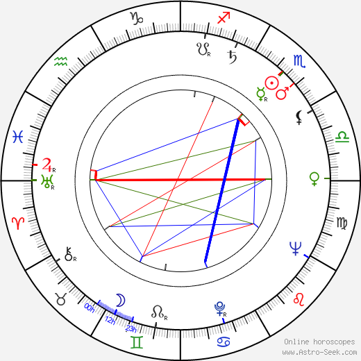 Edmund Fetting birth chart, Edmund Fetting astro natal horoscope, astrology