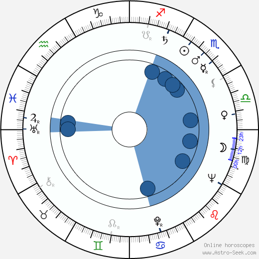 Eldar Ryazanov horoscope, astrology, sign, zodiac, date of birth, instagram