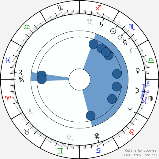 Eldar Ryazanov wikipedia, horoscope, astrology, instagram