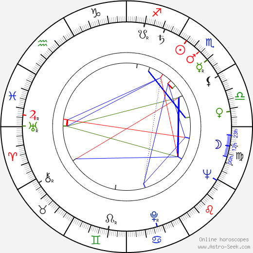 Eldar Ryazanov birth chart, Eldar Ryazanov astro natal horoscope, astrology