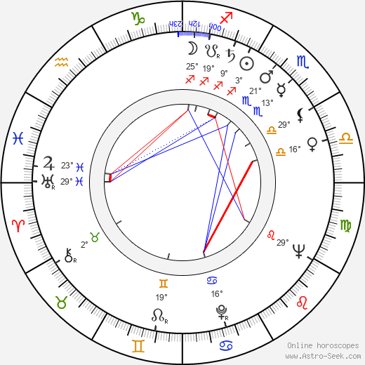 Erkki Ertama birth chart, biography, wikipedia 2024, 2025