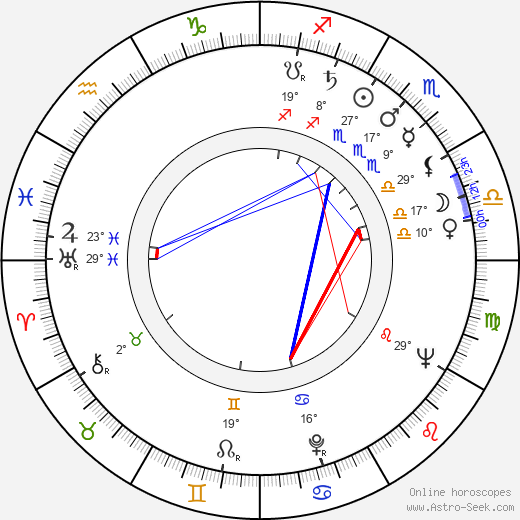 Estelle Parsons birth chart, biography, wikipedia 2024, 2025