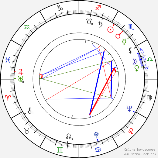 Estelle Parsons birth chart, Estelle Parsons astro natal horoscope, astrology