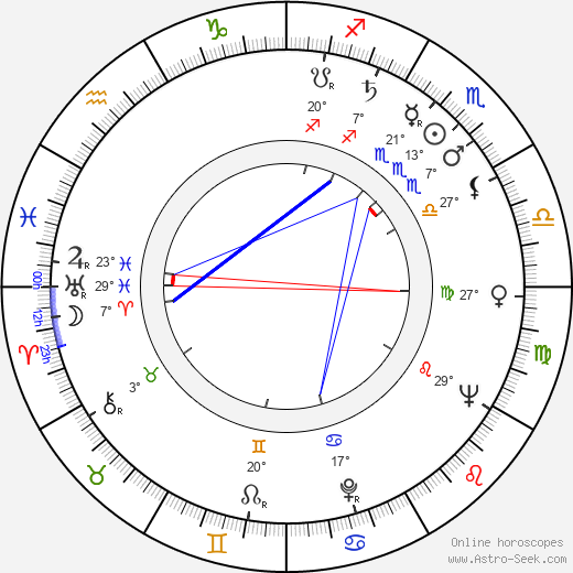 Forrest L. Minix birth chart, biography, wikipedia 2023, 2024