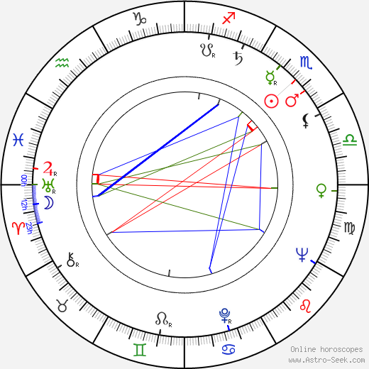 Forrest L. Minix birth chart, Forrest L. Minix astro natal horoscope, astrology