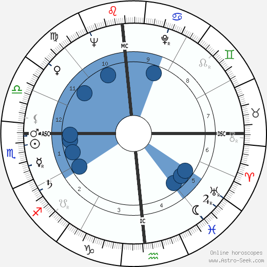 Francesco Smalto wikipedia, horoscope, astrology, instagram