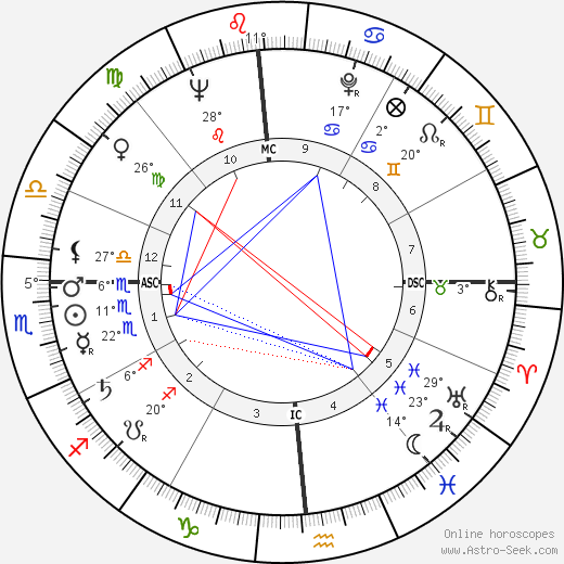 Francesco Smalto birth chart, biography, wikipedia 2023, 2024