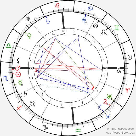 Francesco Smalto birth chart, Francesco Smalto astro natal horoscope, astrology