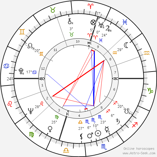 Fred Richards birth chart, biography, wikipedia 2024, 2025