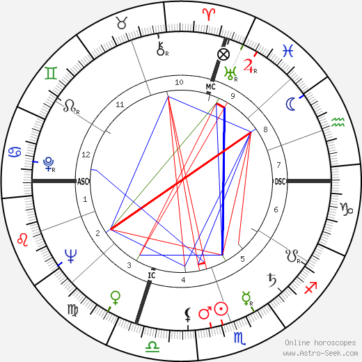 Fred Richards birth chart, Fred Richards astro natal horoscope, astrology