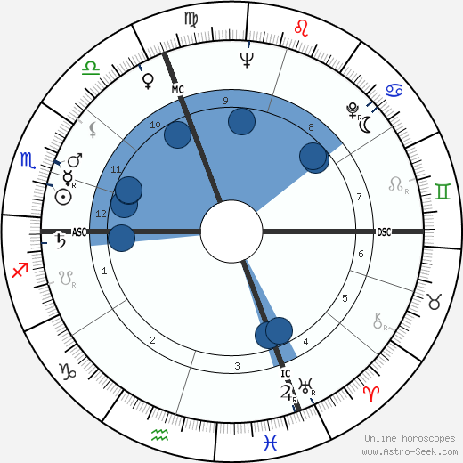 Giovanni Sperotto wikipedia, horoscope, astrology, instagram