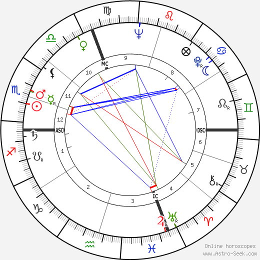 Giovanni Sperotto birth chart, Giovanni Sperotto astro natal horoscope, astrology