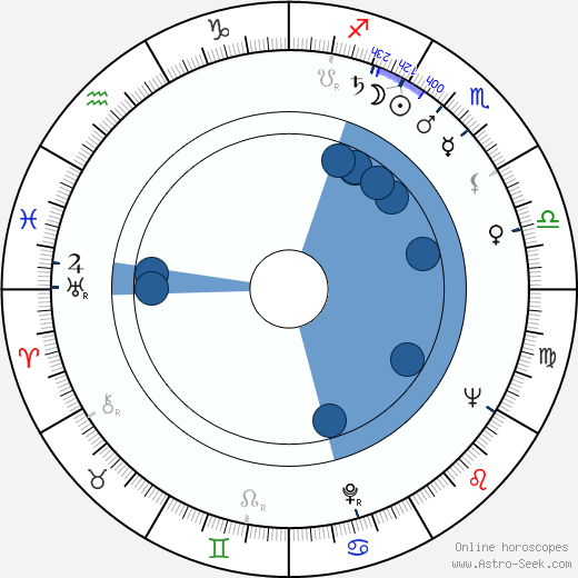 Günter Reisch horoscope, astrology, sign, zodiac, date of birth, instagram