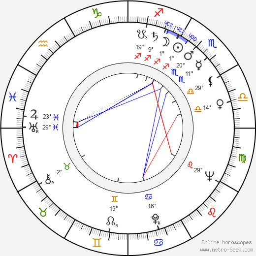 Günter Reisch birth chart, biography, wikipedia 2023, 2024