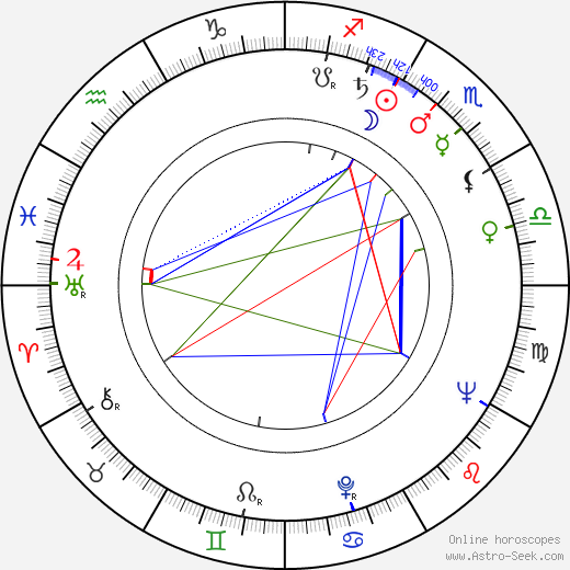 Günter Reisch birth chart, Günter Reisch astro natal horoscope, astrology